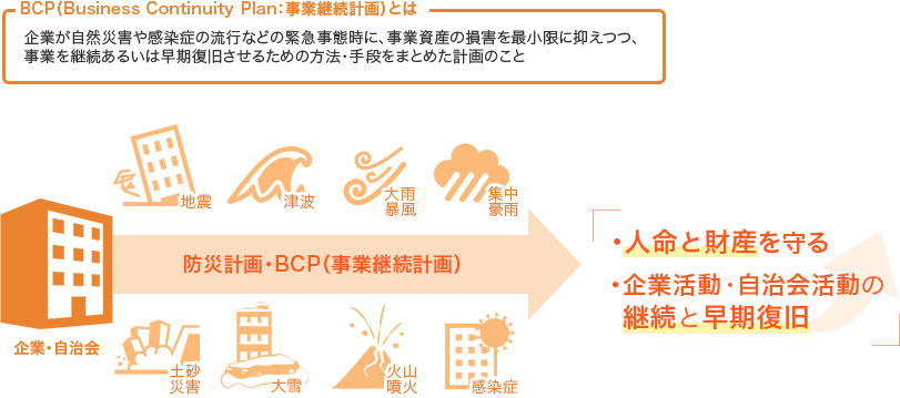 防災計画・BCP