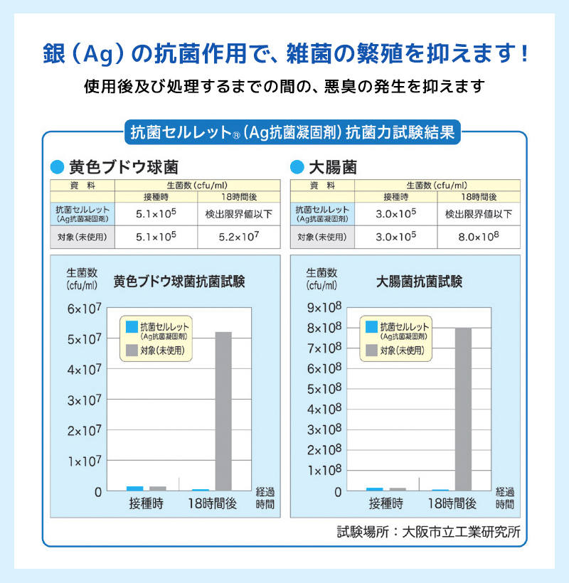 非常用トイレ 抗菌セルレット 凝固・抗菌・脱臭剤 50回分 | 防災用品