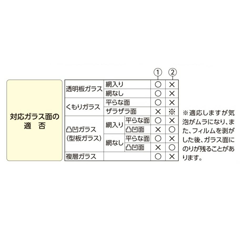 ガラス飛散防止フィルム〈平面ガラス用〉　[7037]