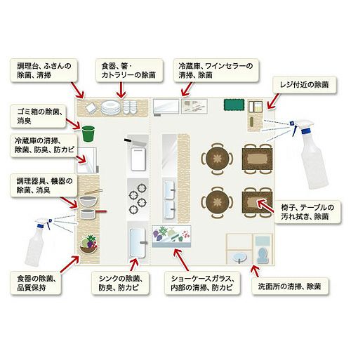 アルコール製剤 メイオール　使用方法
